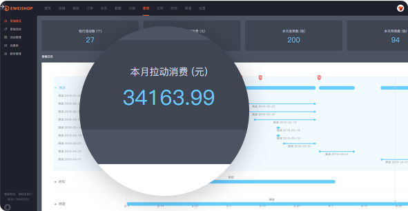 满减数据全掌握,便于制定有效营销方案