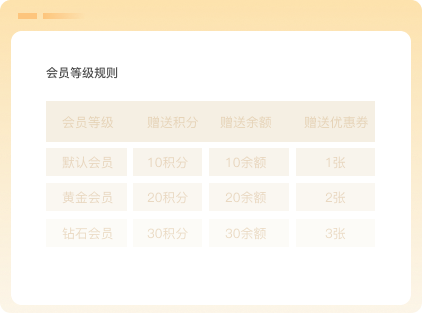 自定义阶梯会员礼